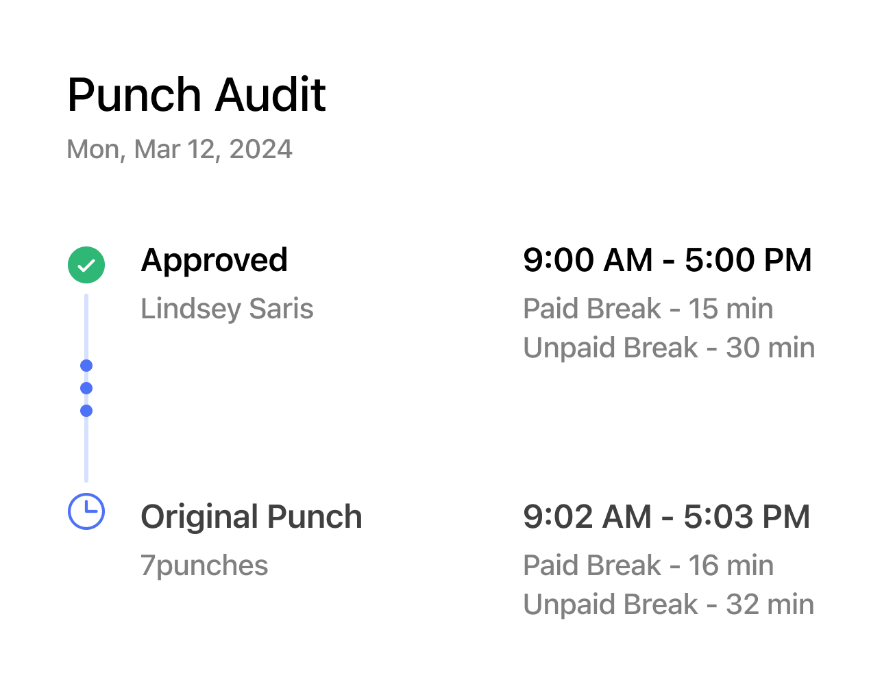 Punch audit